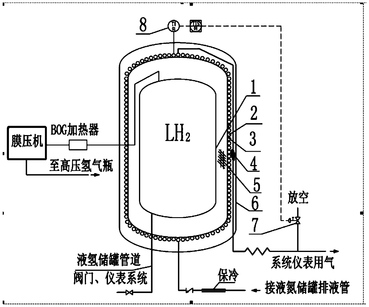 Device and method for reducing evaporation rate of liquid hydrogen storage tank by using liquid nitrogen cooling capacity