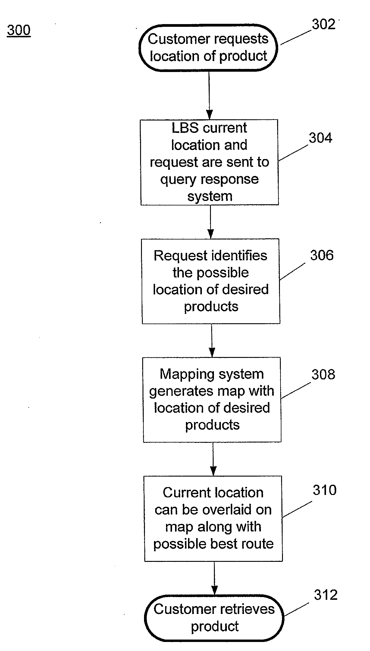 Retail Store Product Location Service System and Method