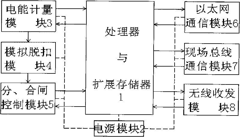 Modular intelligent controller and controlling method of low-voltage circuit breaker dedicated to wind power generation