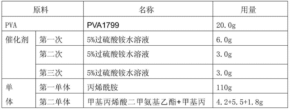 High-branch type polyvinyl alcohol-acrylamide graft copolymer, preparing method thereof and applications of the copolymer
