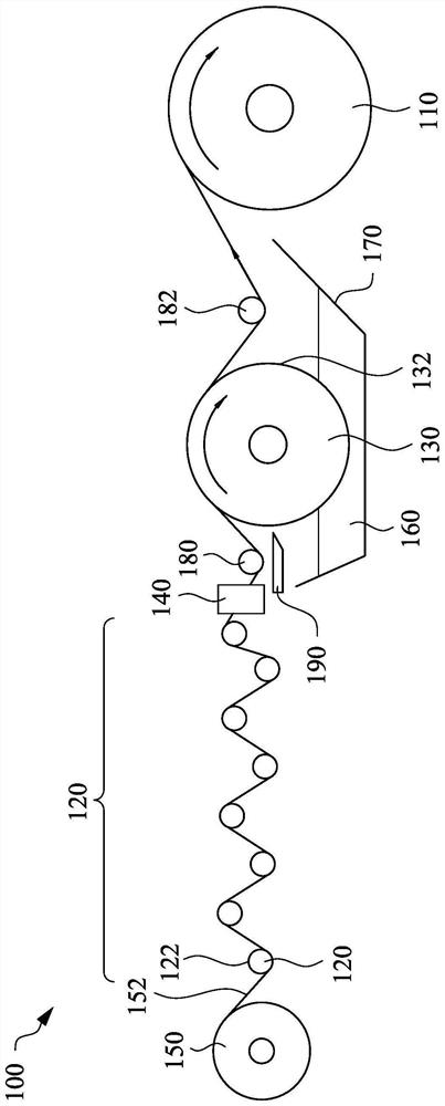 Manufacturing method and manufacturing equipment of prepreg