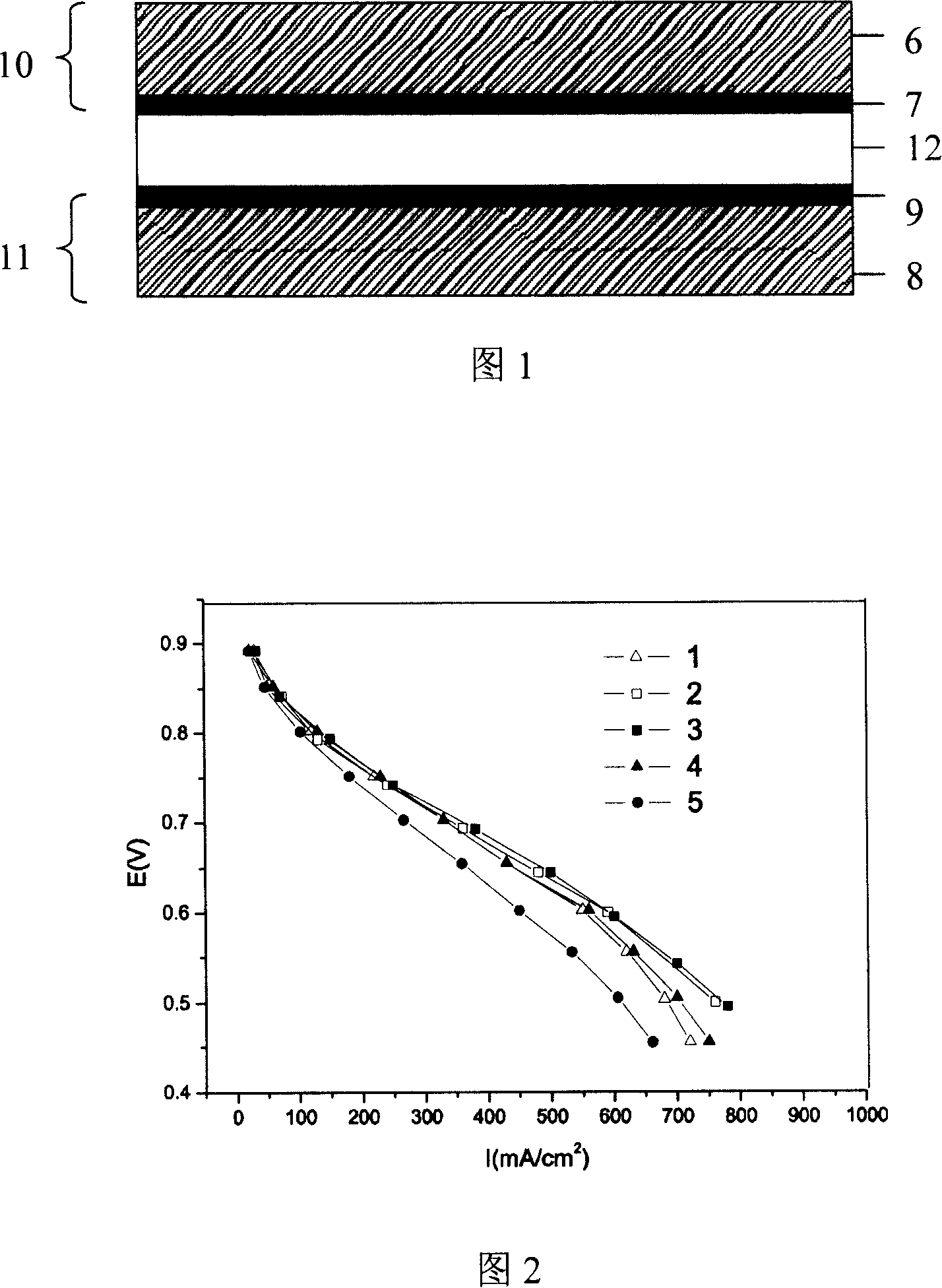 Activation method for membrane electrode of fuel cell