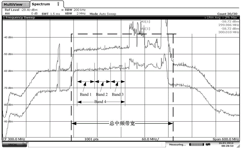 A channel configurable radio astronomy radiometer based on mmic microwave detection chip