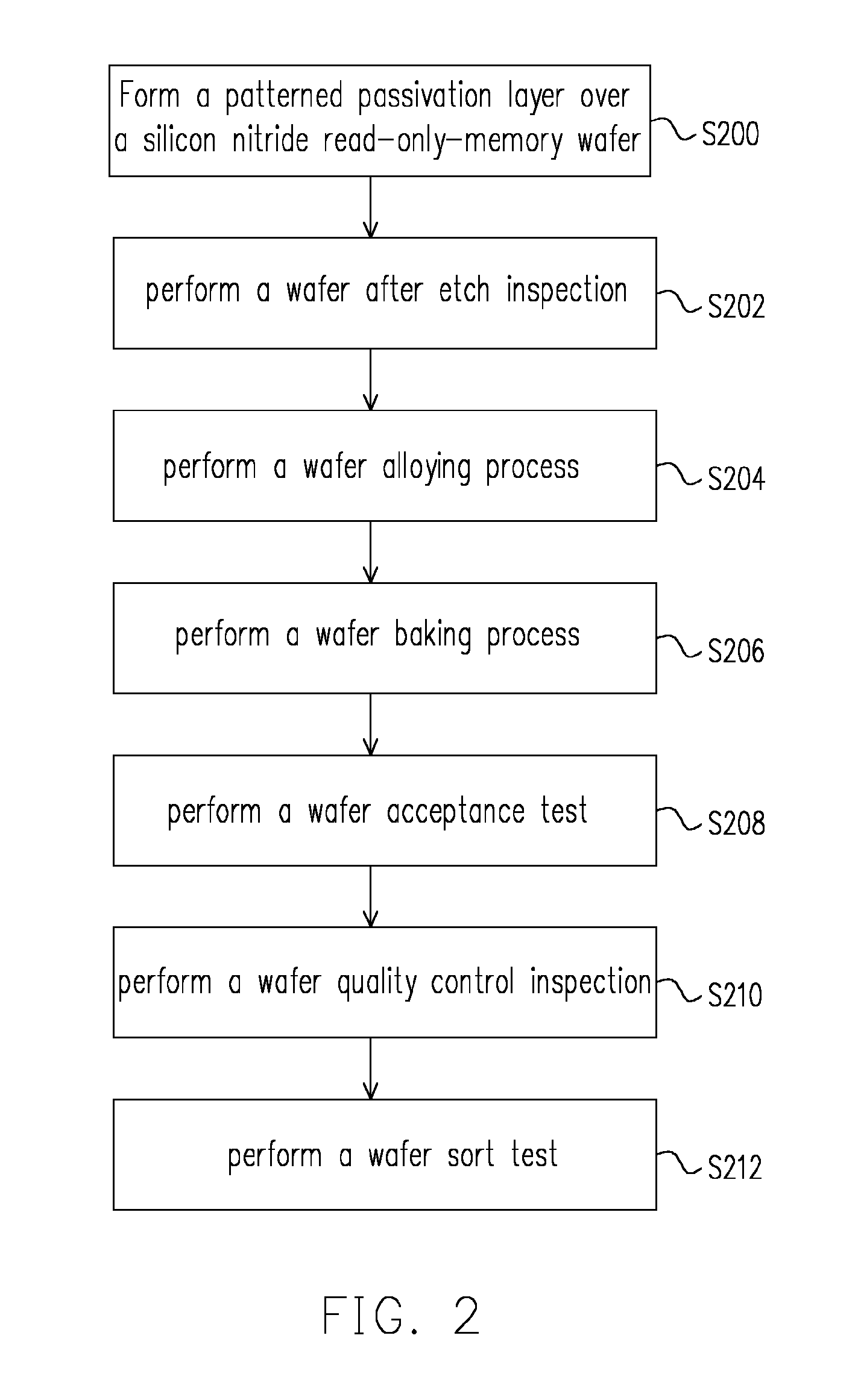 [method of increasing cell retention capacity of silicon nitride read-only-memory cell]