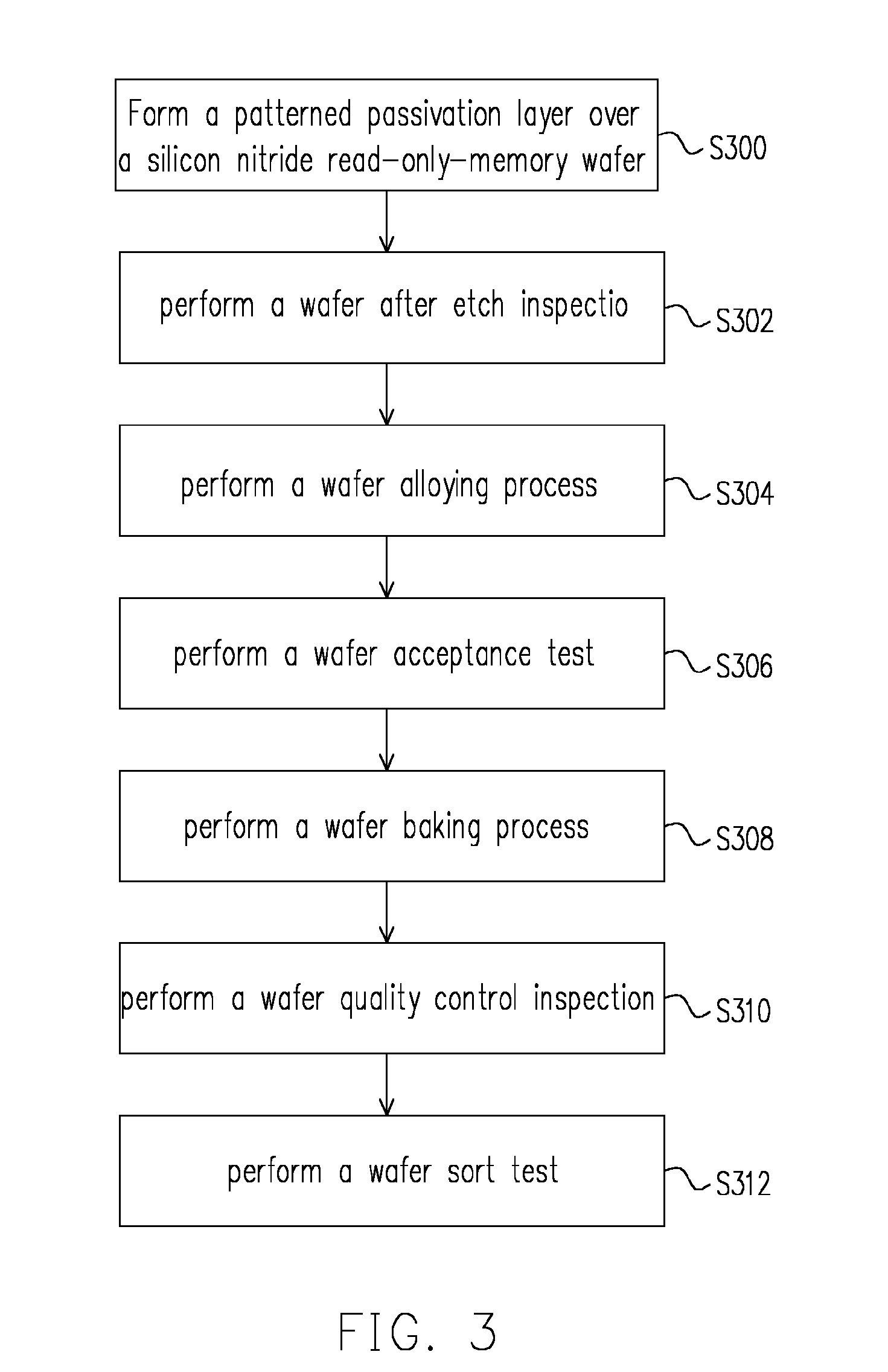 [method of increasing cell retention capacity of silicon nitride read-only-memory cell]