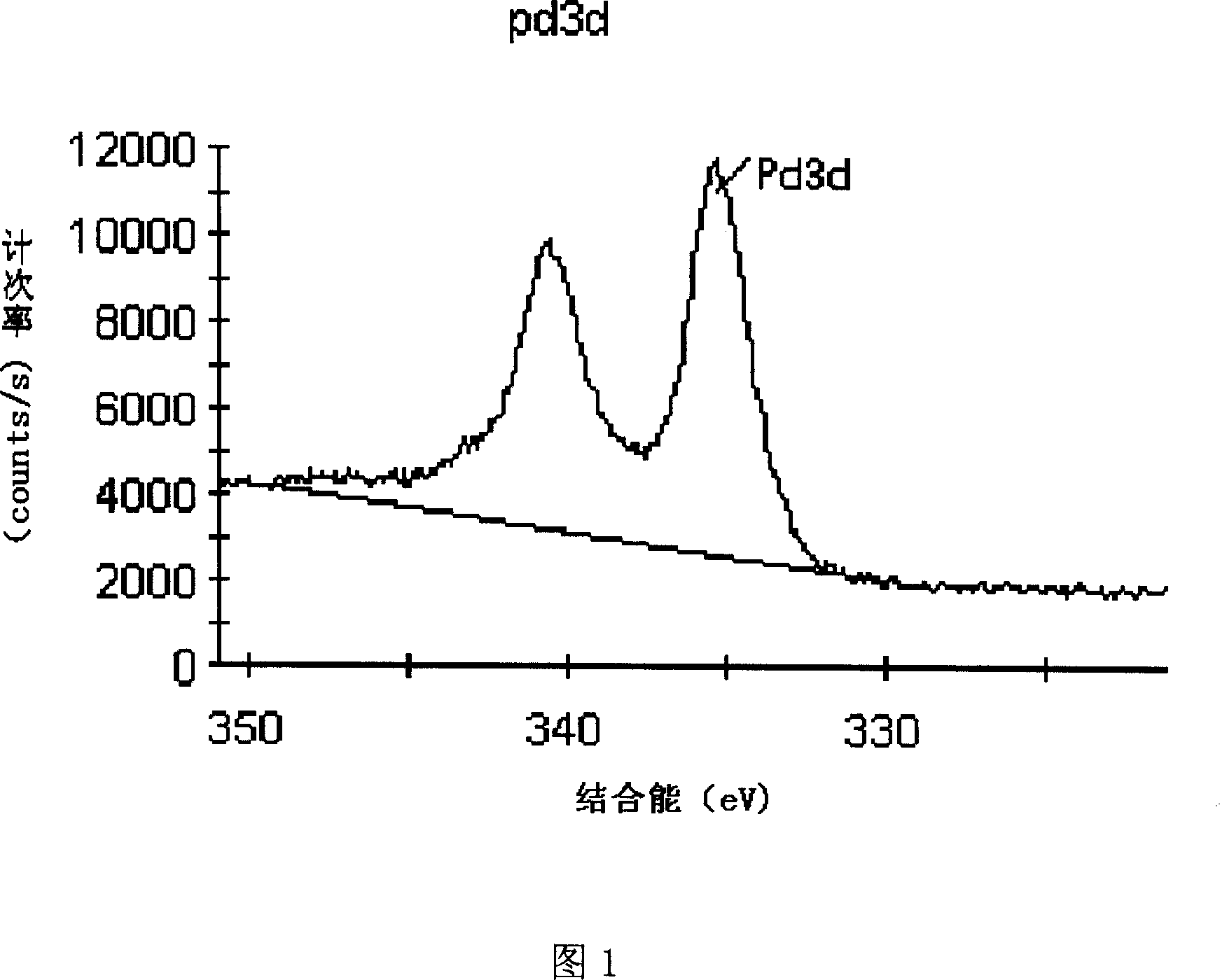 Acetylene selected hydrogenation catalyst and its preparation method