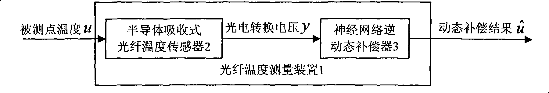 Construction method for optical fibre temperature survey apparatus