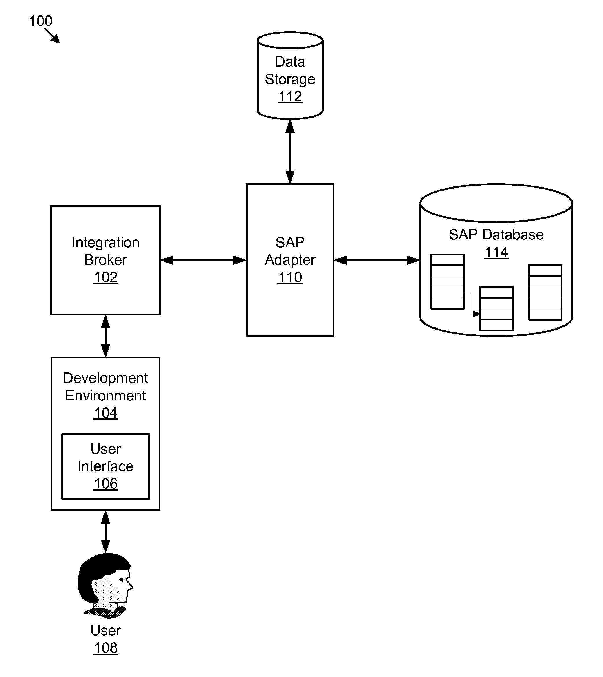 Apparatus, system, and method for direct retrieval of hierarchical data from sap using dynamic queries