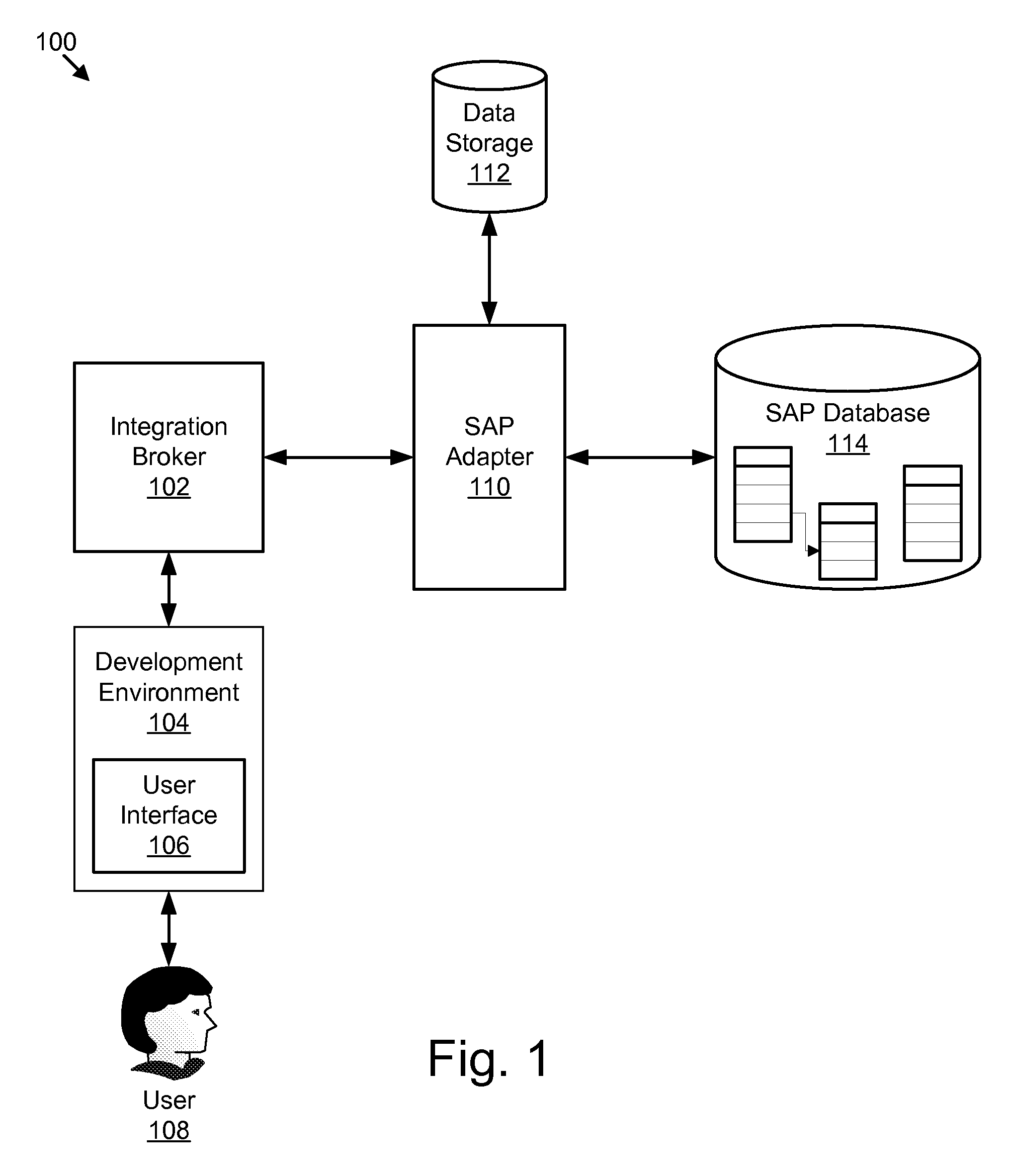 Apparatus, system, and method for direct retrieval of hierarchical data from sap using dynamic queries
