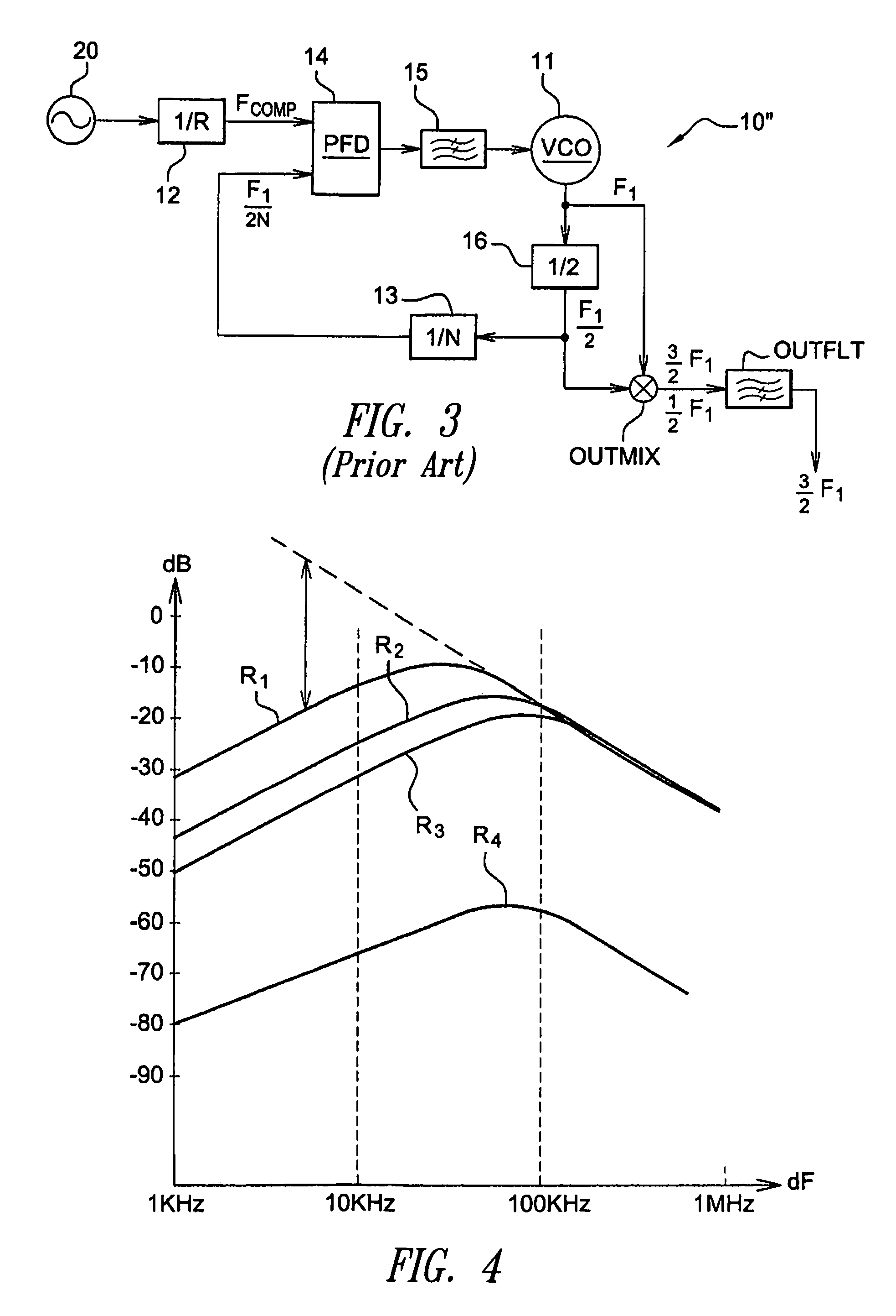 RF integrated circuit comprising a frequency synthesizer not very sensitive to injection locking