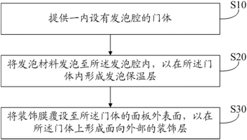 Refrigerator door, production method thereof and refrigerator