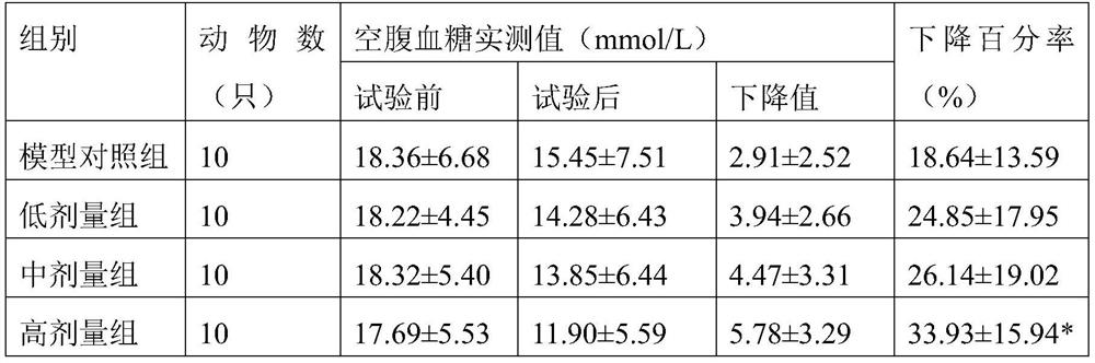 Chlamydomonas reinhardtii, chlamydomonas reinhardtii powder heterotrophic fermentation preparation method and application