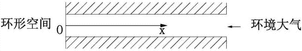 Method for determining design pressure limit value of containment annulus of nuclear power plant