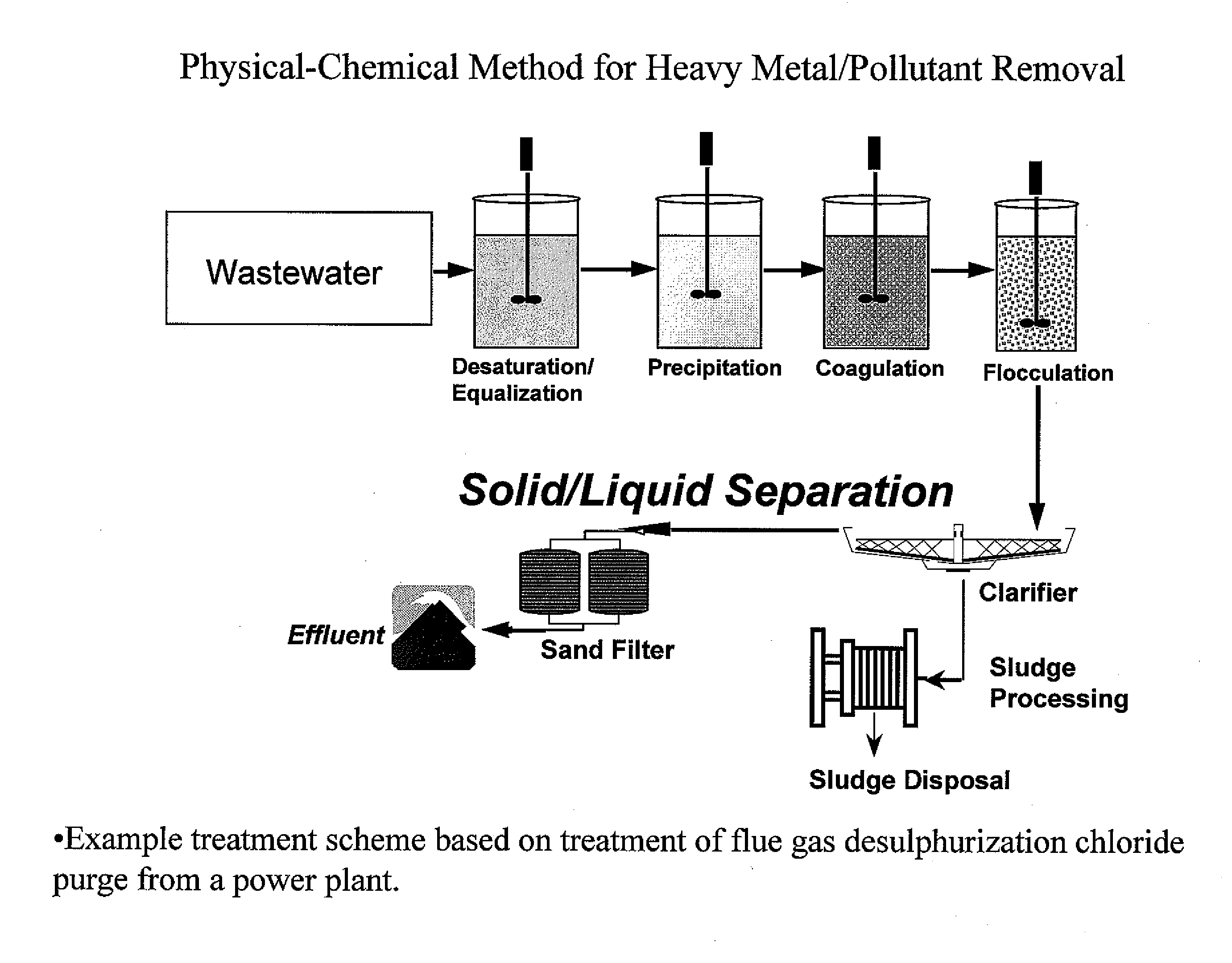 Metal scavenging polymers and uses thereof