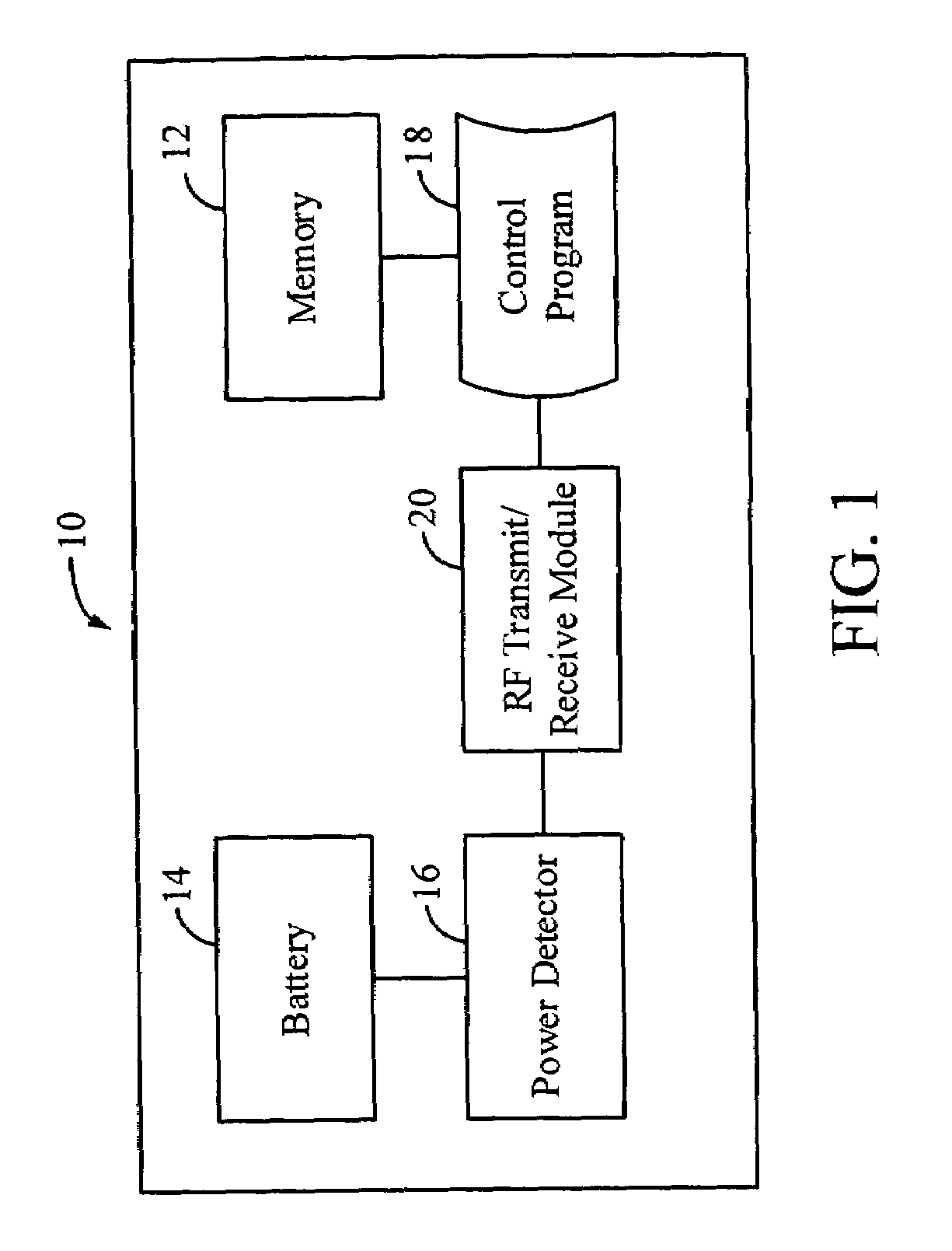 Mobile station apparatus capable of changing access control classes due to low battery condition for power saving and method of the same