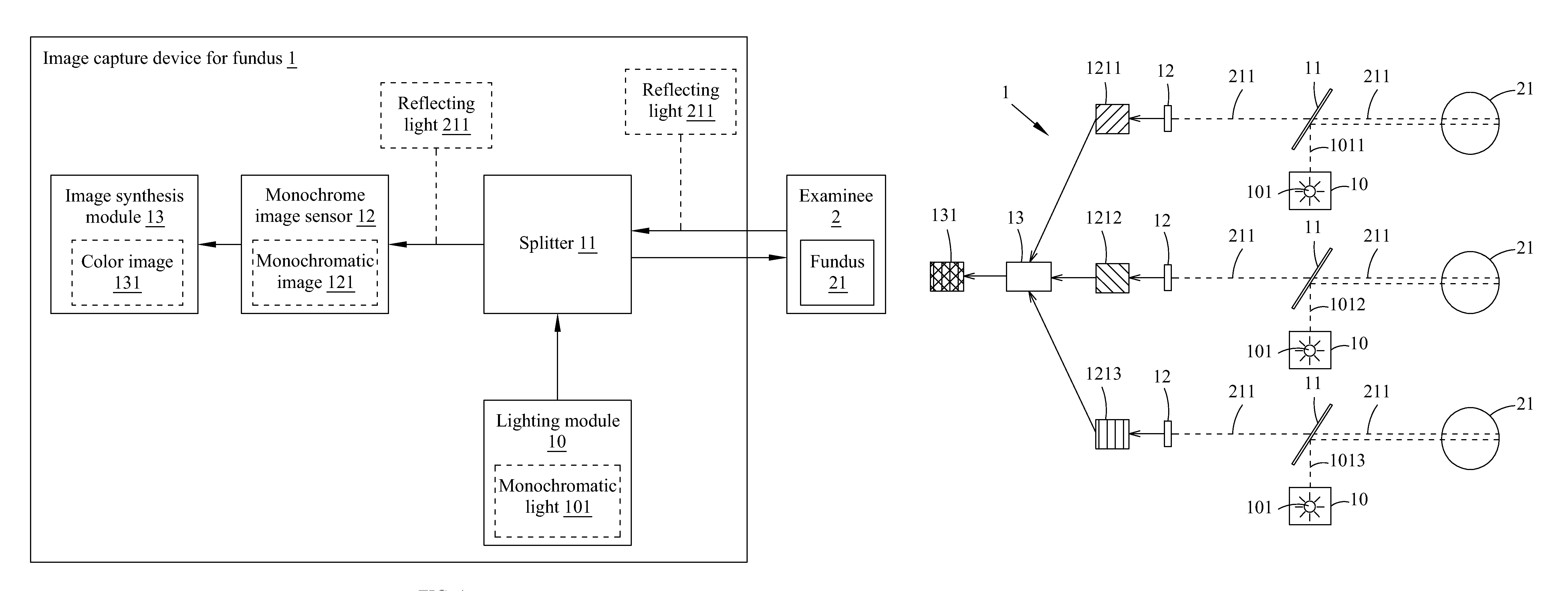 Image capture device for fundus and imaging method