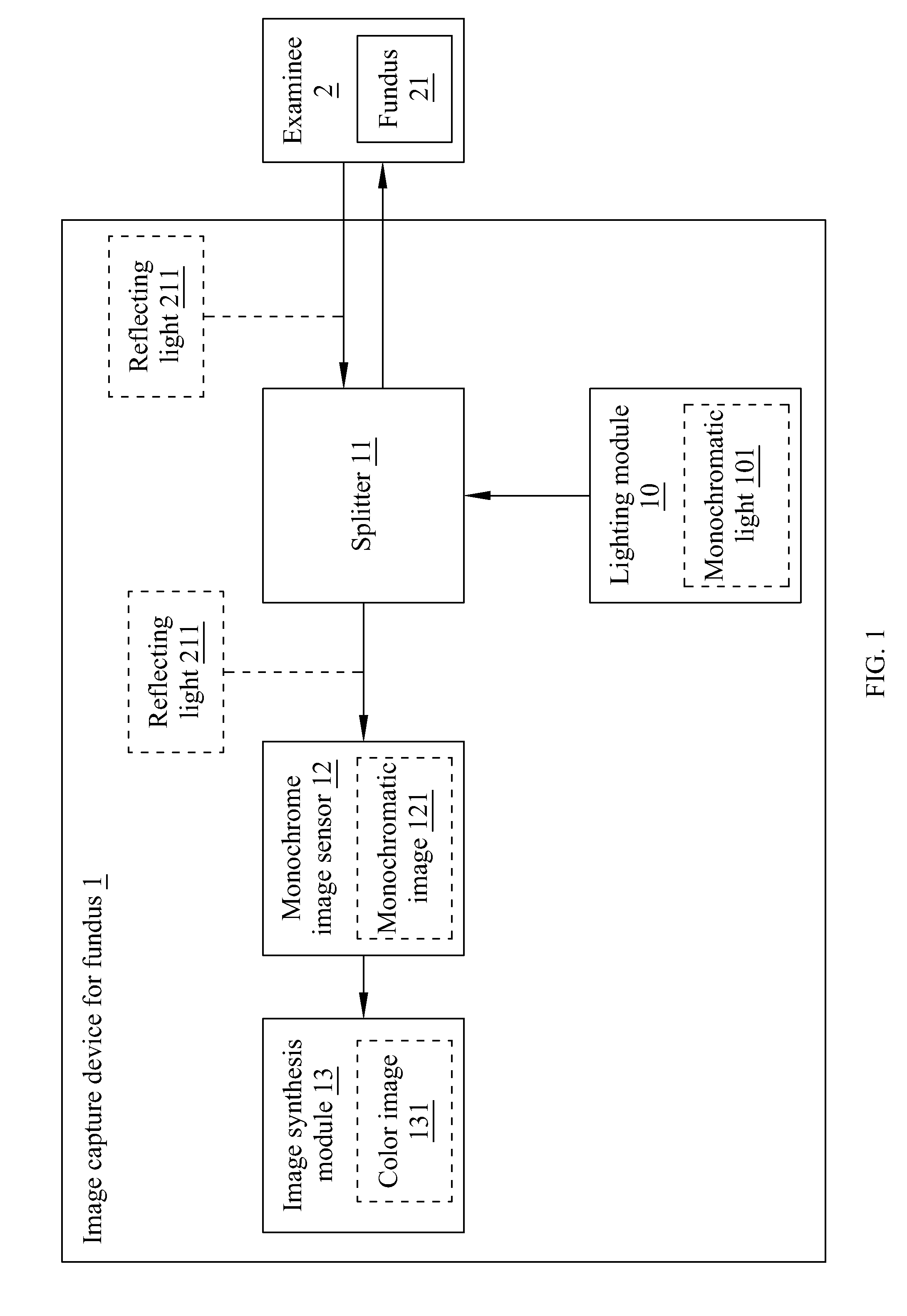 Image capture device for fundus and imaging method