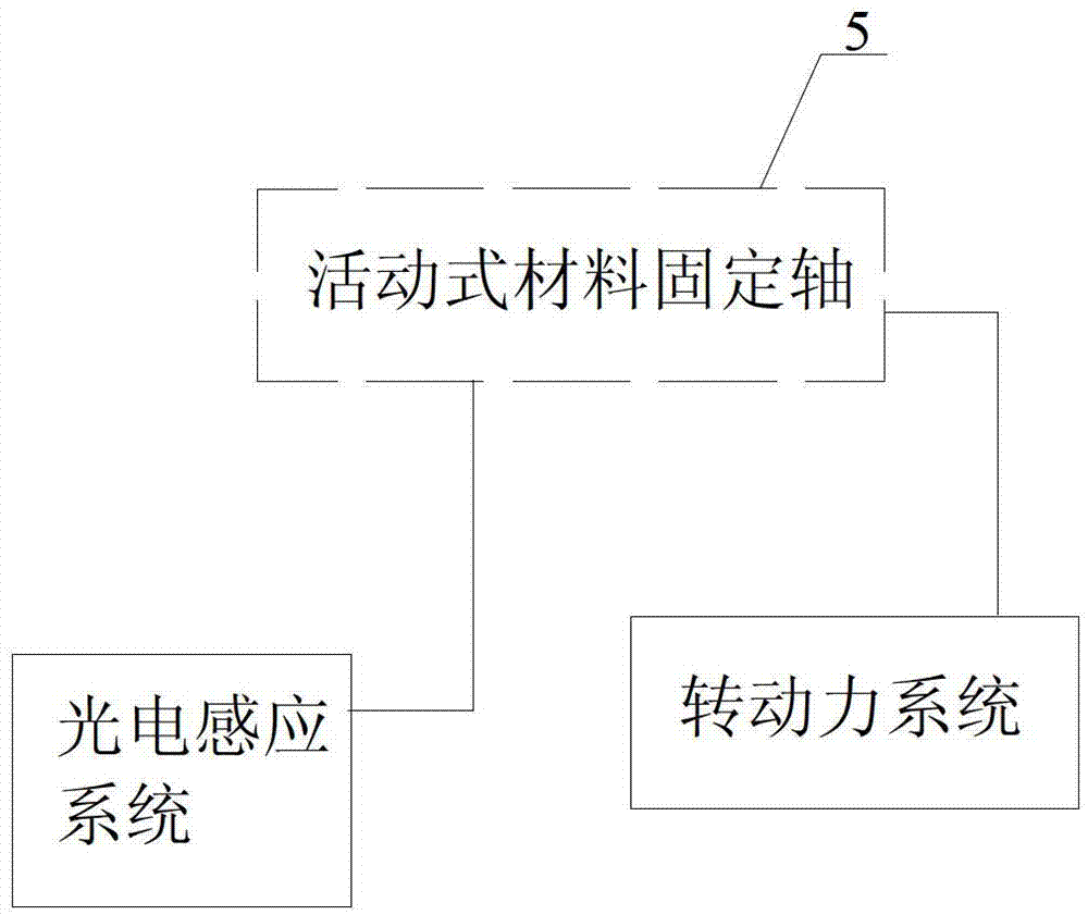 A combined automatic punching machine system and its semi-interrupted continuous punching method