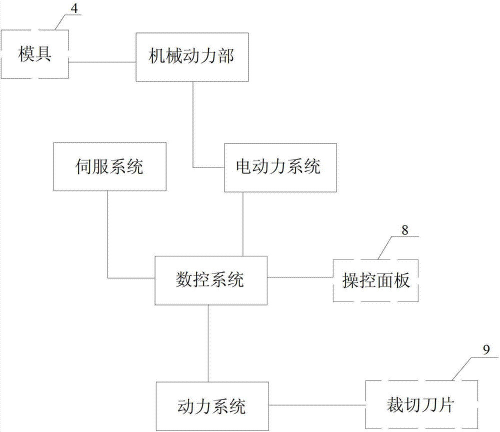 A combined automatic punching machine system and its semi-interrupted continuous punching method