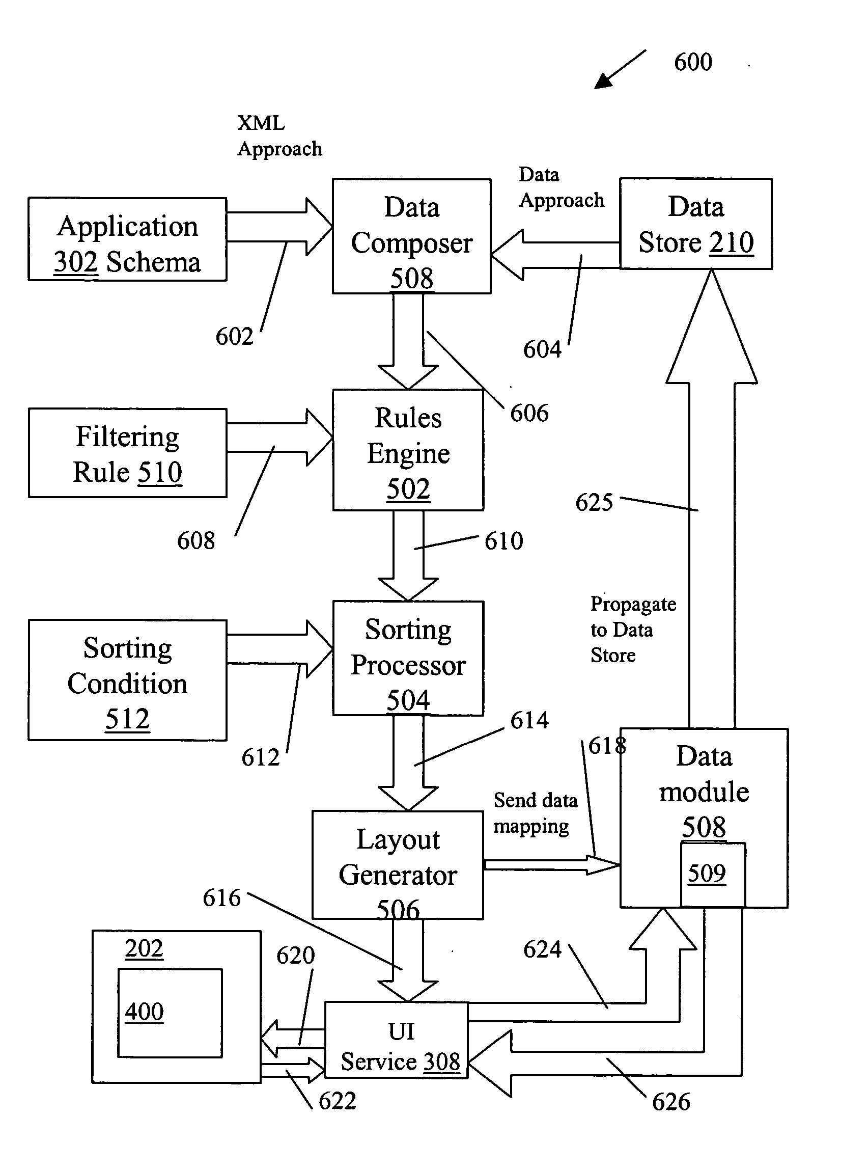 System and method for presentation of wireless application data using repetitive UI layouts