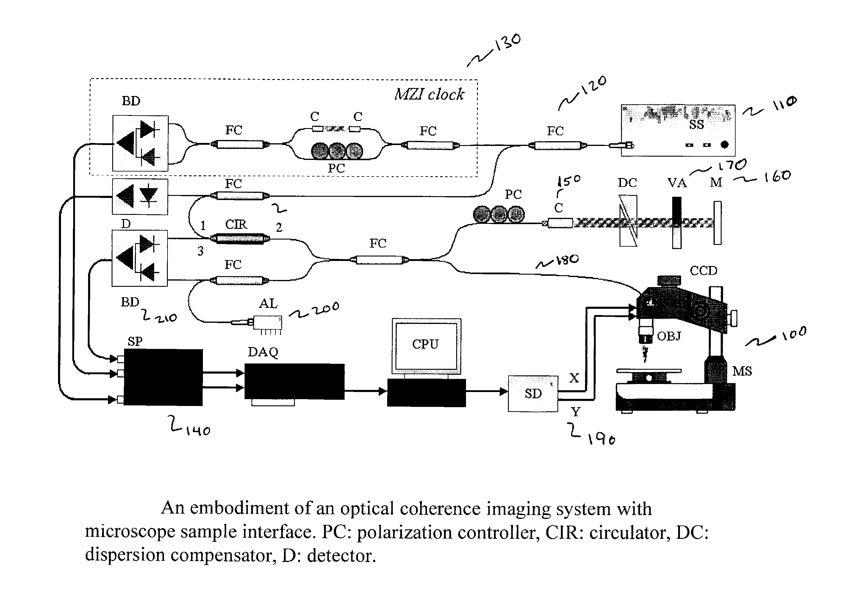 Optical Coherence Tomography Imaging System and Method