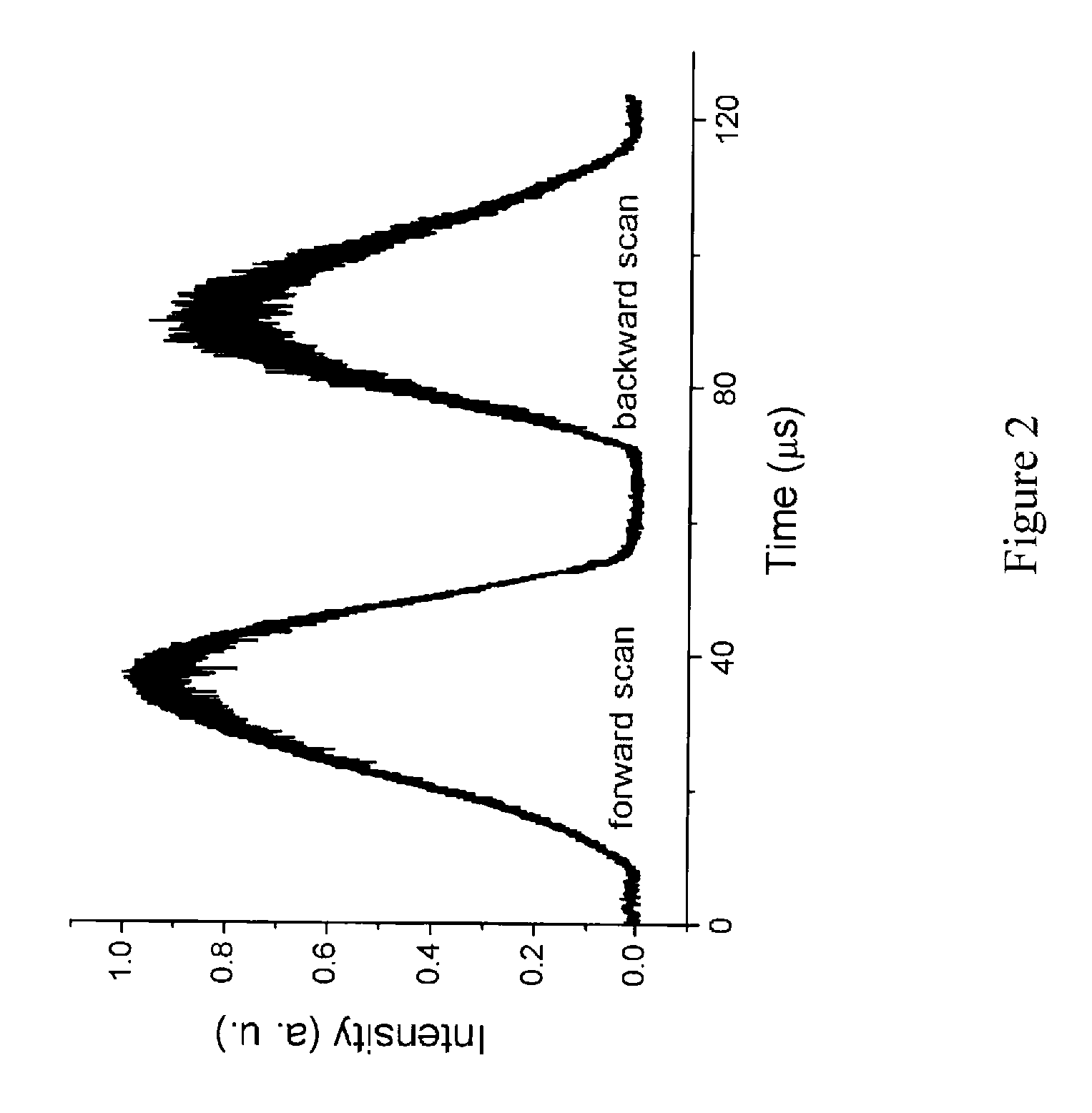 Optical Coherence Tomography Imaging System and Method