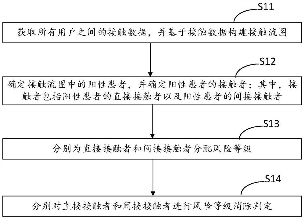 Virus propagation risk early warning method, device and equipment based on graph calculation