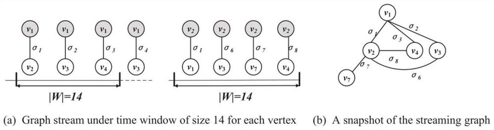 Virus propagation risk early warning method, device and equipment based on graph calculation