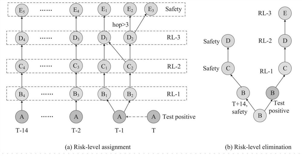 Virus propagation risk early warning method, device and equipment based on graph calculation