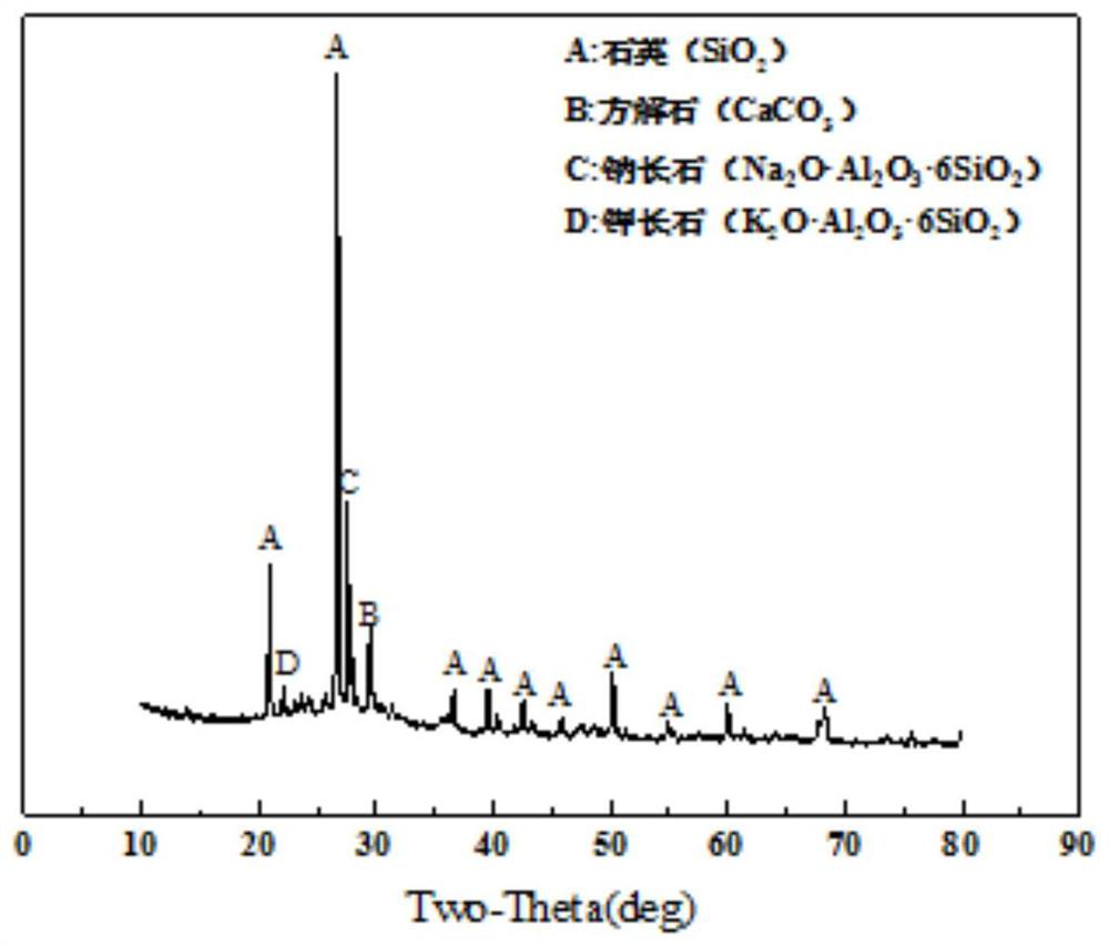 System and method for producing high-silicon sulphoaluminate cement by utilizing biomass ash