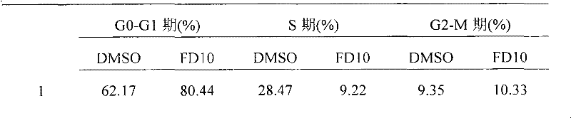 Application of 5-oxo-4-alkenylene-pyrazole derivative in preparing anti-tumor medicament