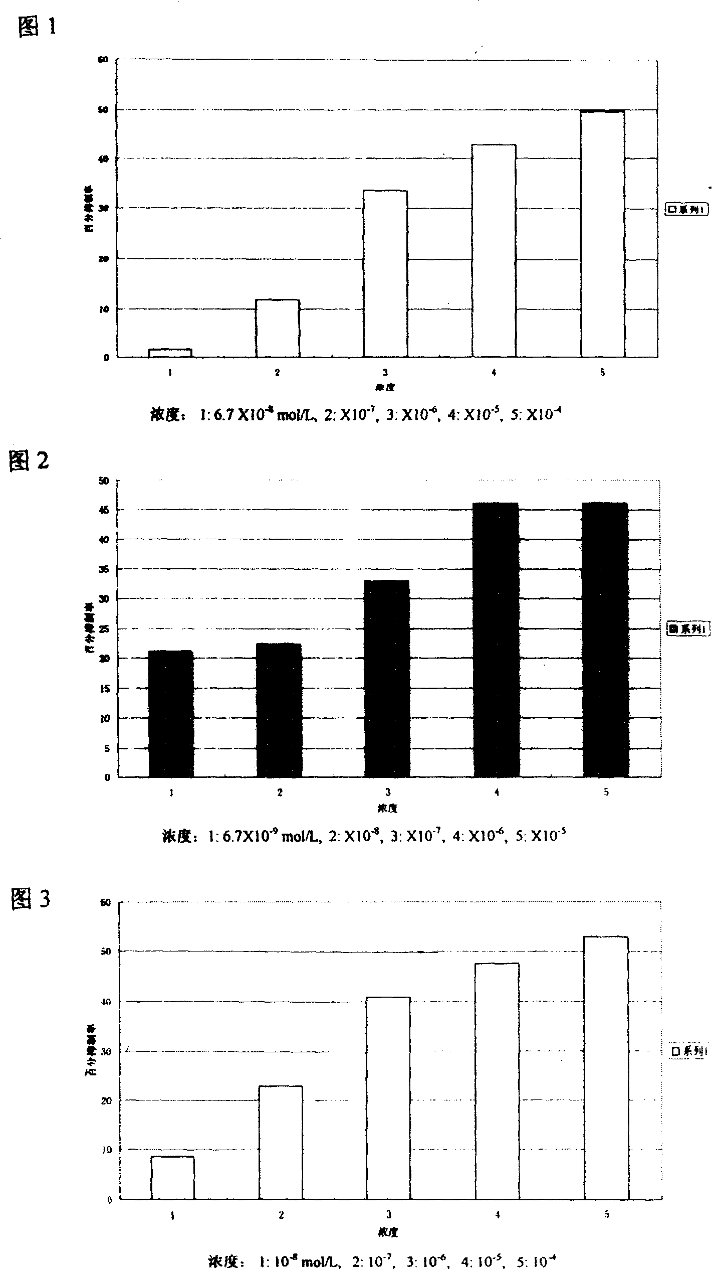 Application of compound laetispicine in the process for preparing pharmaceutical composition