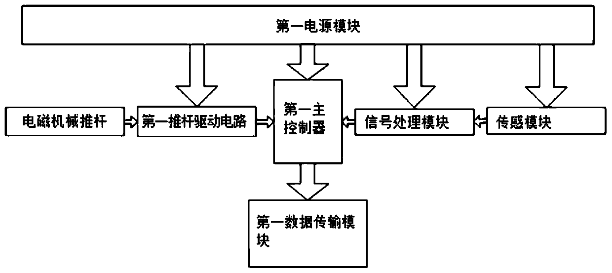 Remote traditional Chinese medicine diagnosis system and diagnosis information processing method thereof