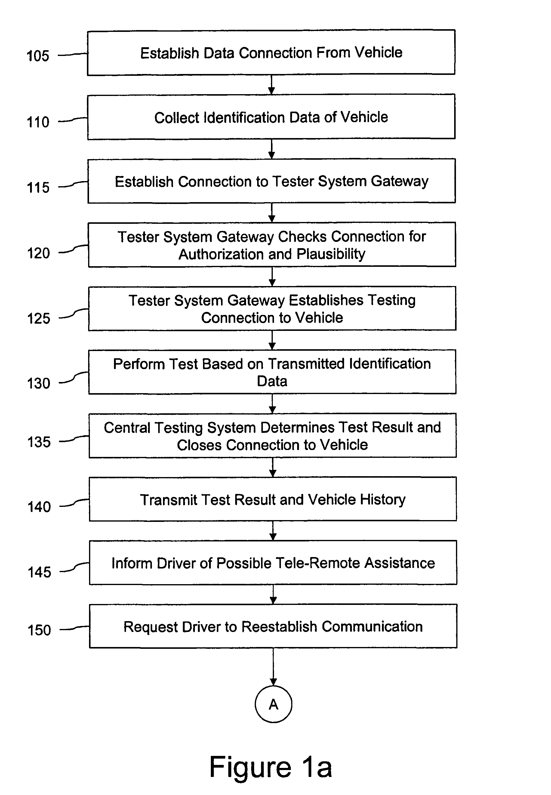 Method for the wireless defect elimination on a motor vehicle