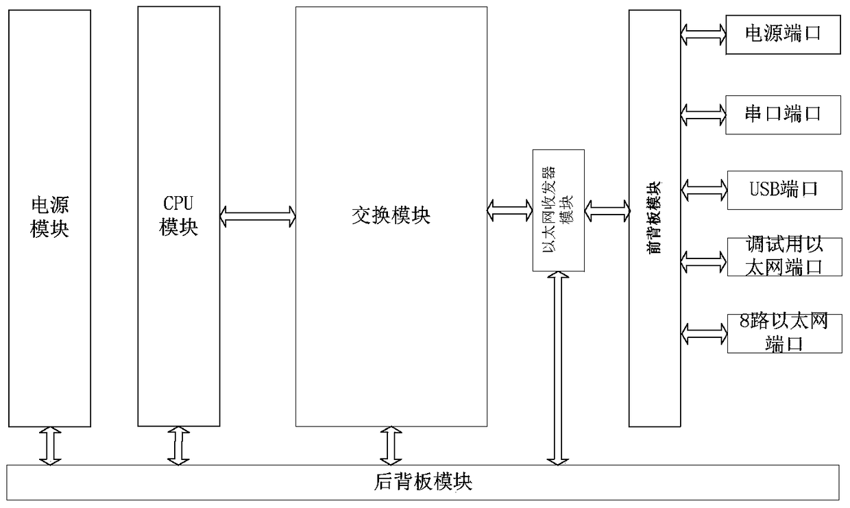 In-vehicle Ethernet switch for rail vehicle, signal transceiver and train reconnection method