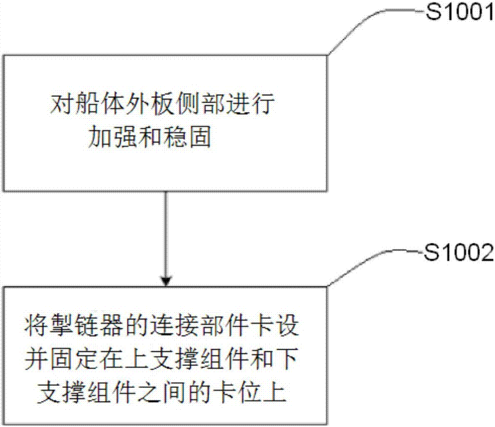 How to convert tanker to fpso