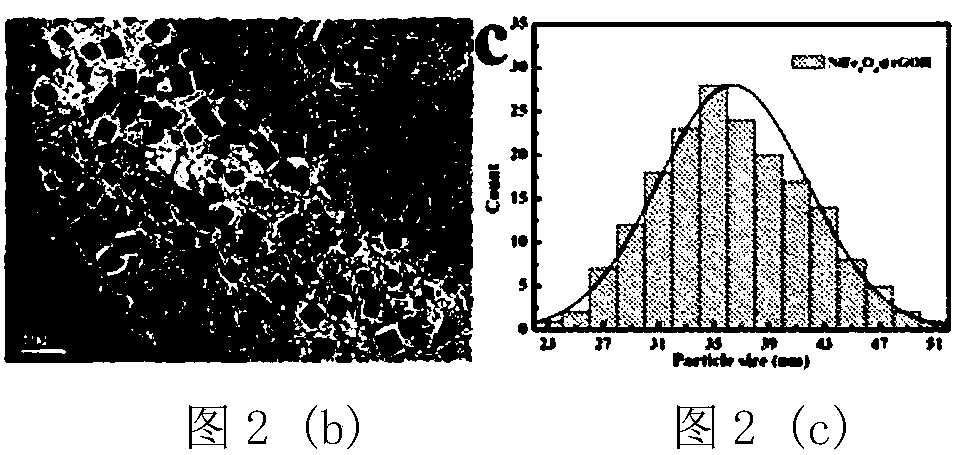 Bimetal oxide and graphene composite material and preparation method thereof