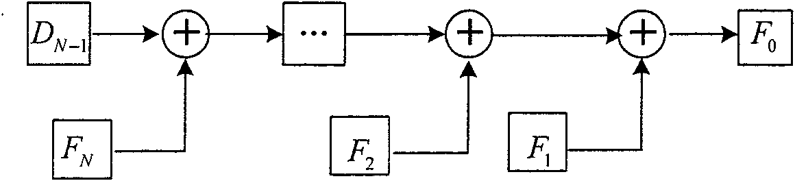 Super dynamic range rebuilding method of X-ray image based on scale space decomposition