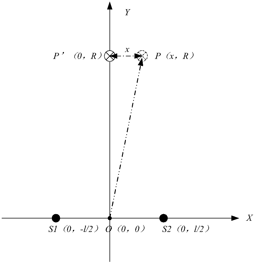 Sensor distance regulation method and device