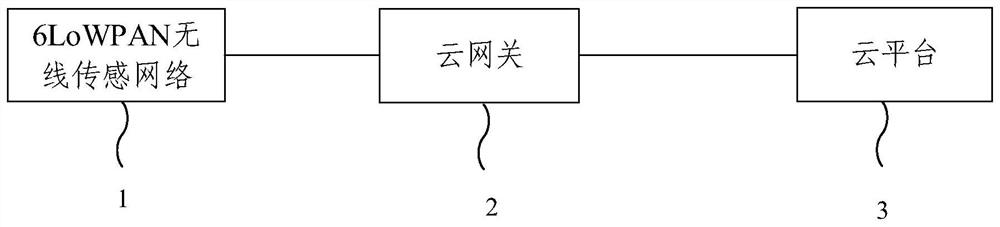 A Community Fire Monitoring System Based on Device-Edge-Cloud Architecture