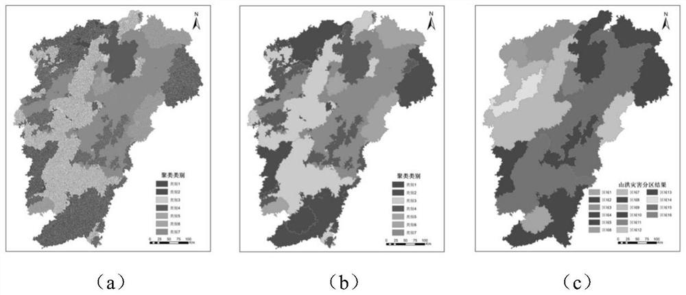A method for zoning of mountain torrent disasters based on machine learning