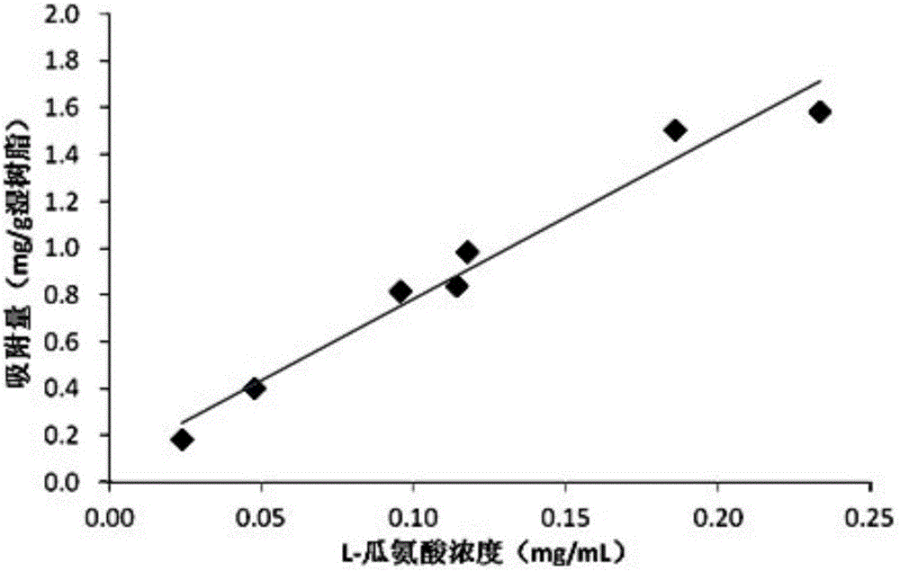 Extraction method of L-citrulline in seed melon, and preparation method of effervescent tablet