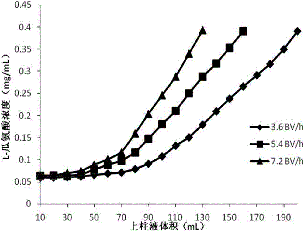 Extraction method of L-citrulline in seed melon, and preparation method of effervescent tablet