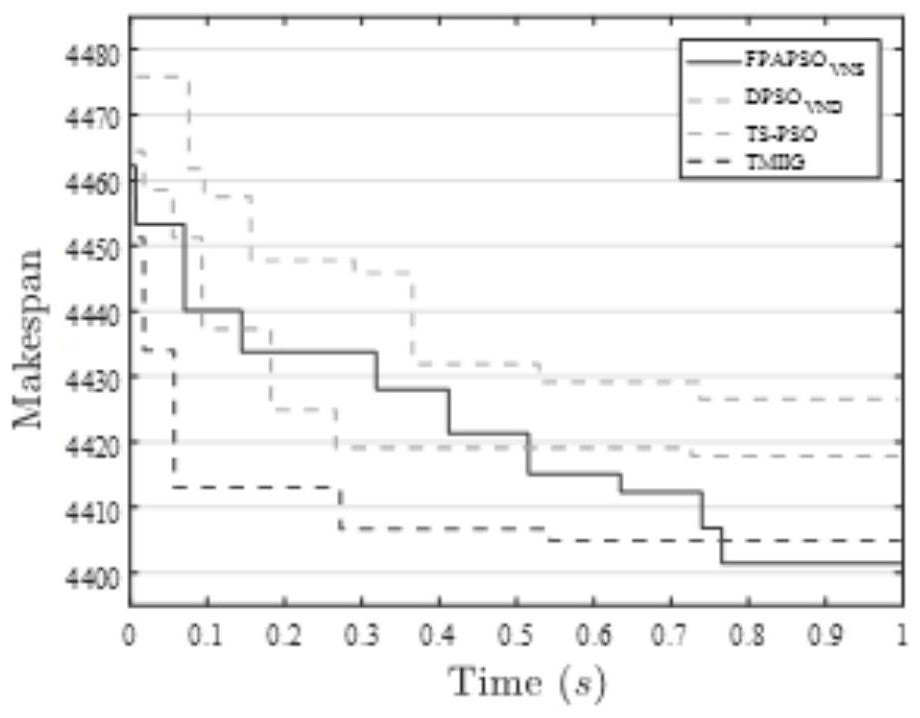 An improved particle swarm optimization method for solving the zero-wait flow shop scheduling problem