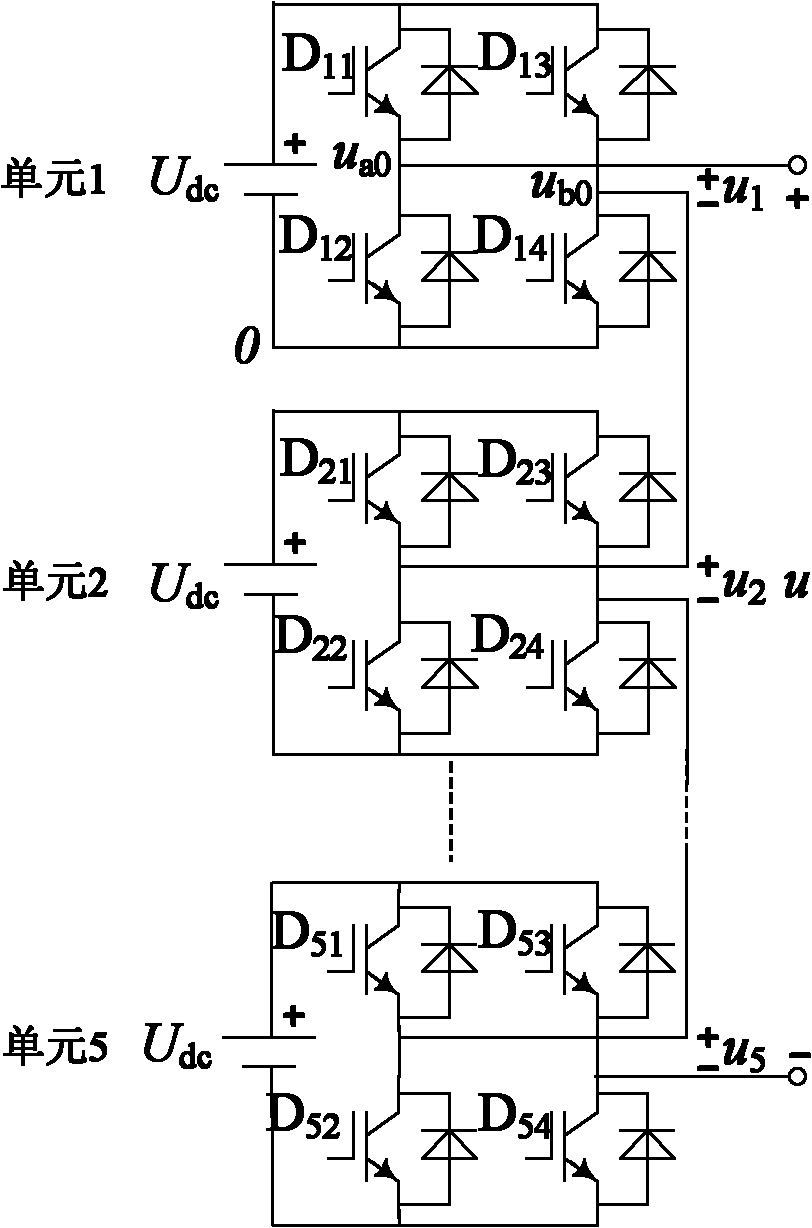 Rapid generation method of trigger pulse of cascaded H-bridge multilevel converter
