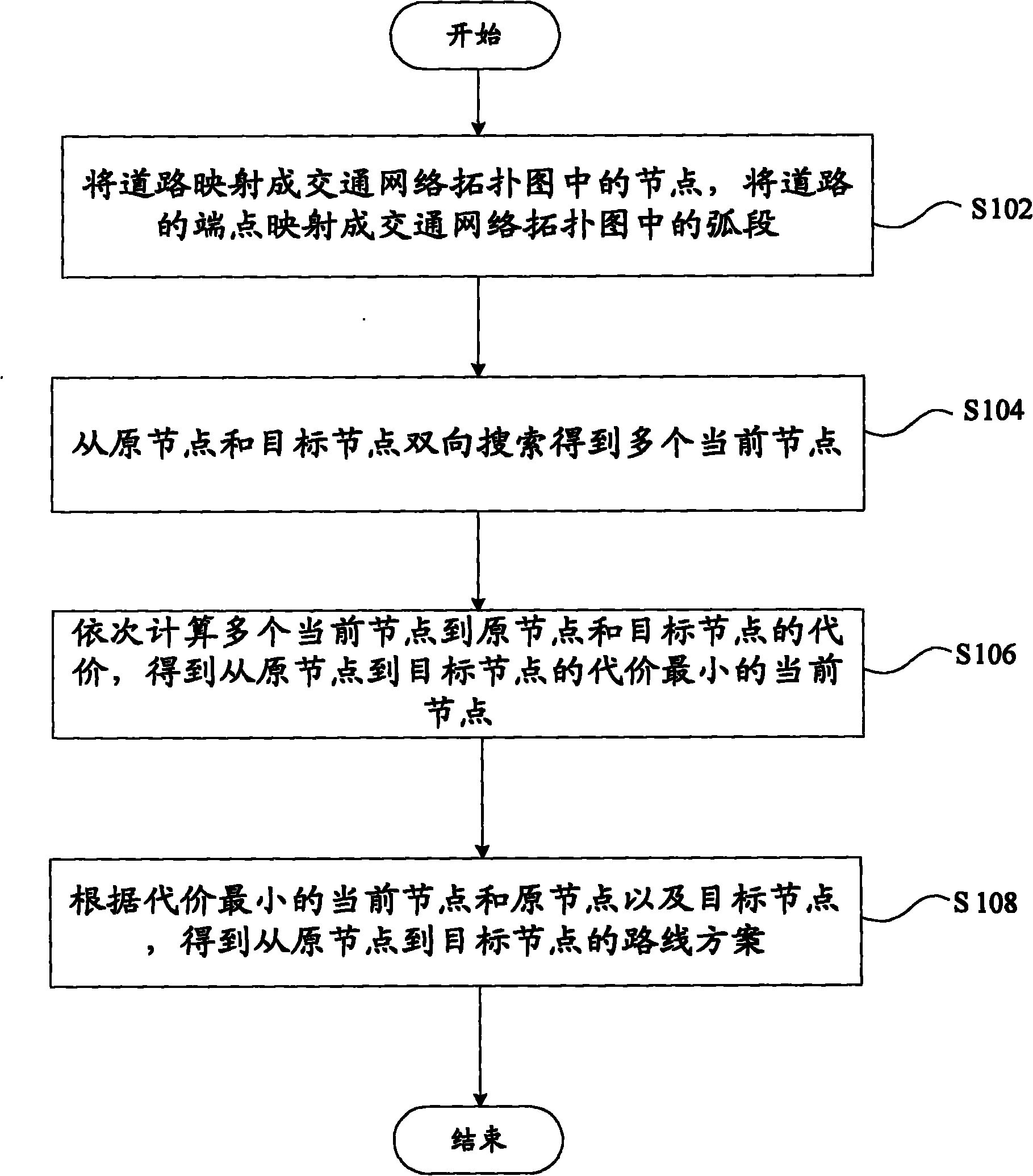 Path planning method and system