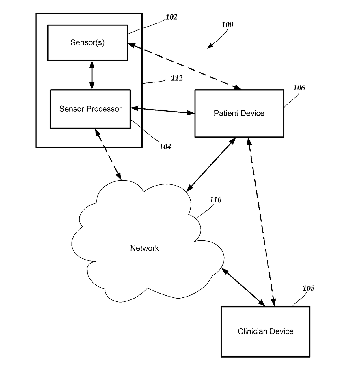 System and methods with user interfaces for monitoring physical therapy and rehabilitation