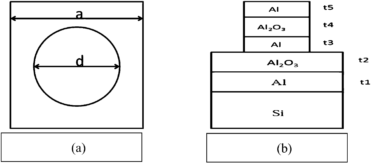 A Far Infrared Broadband Periodic Absorbing Structure