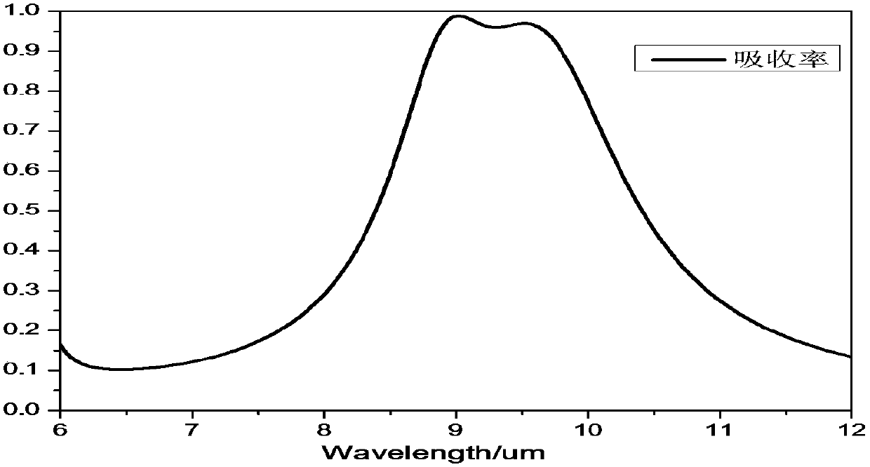 A Far Infrared Broadband Periodic Absorbing Structure