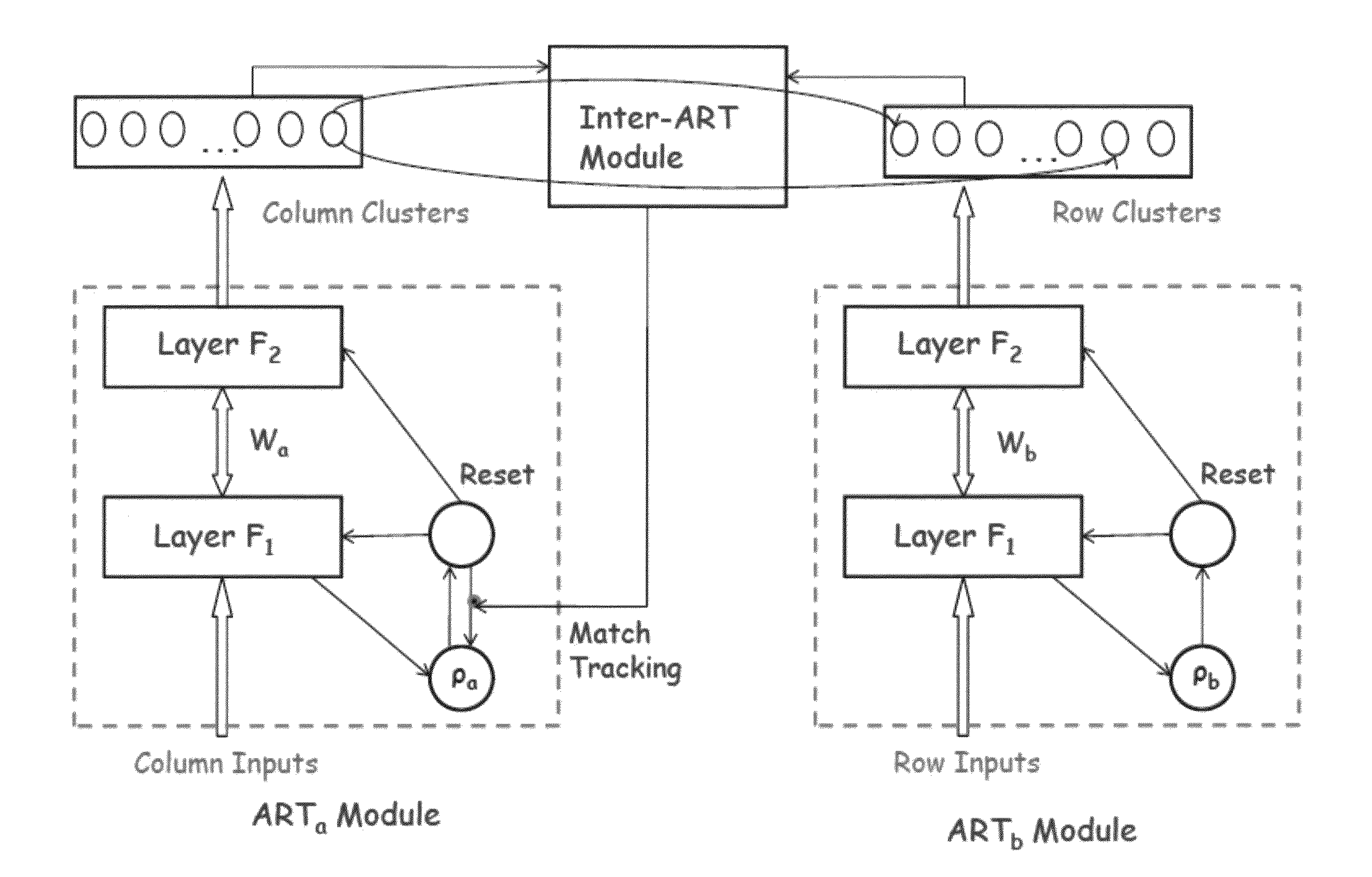 Methods and systems for biclustering algorithm